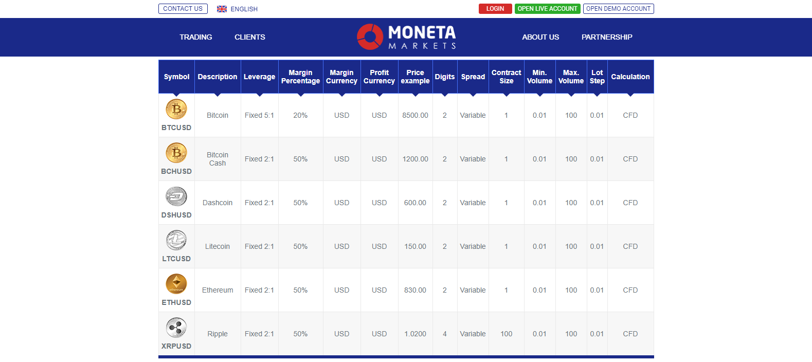 Moneta Markets Cryptocurrencies